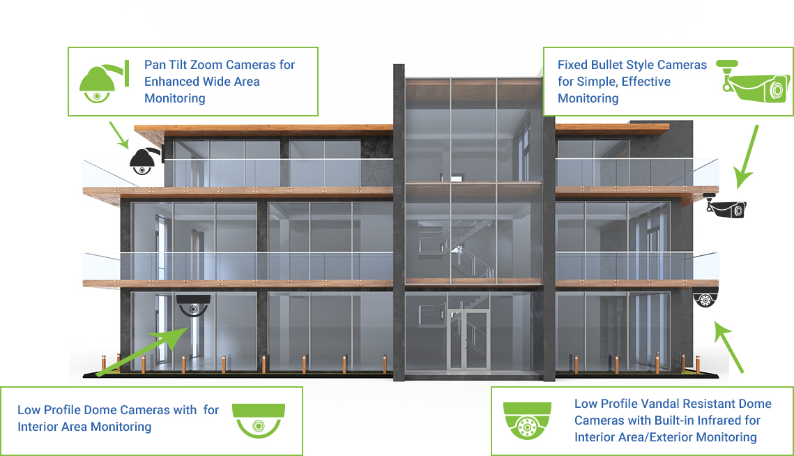 building diagram 