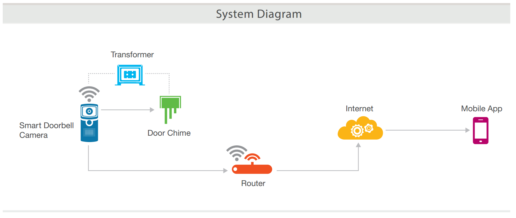 doorbell diagram